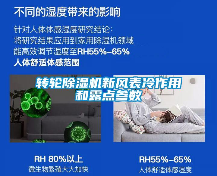 轉(zhuǎn)輪除濕機新風(fēng)表冷作用和露點參數(shù)