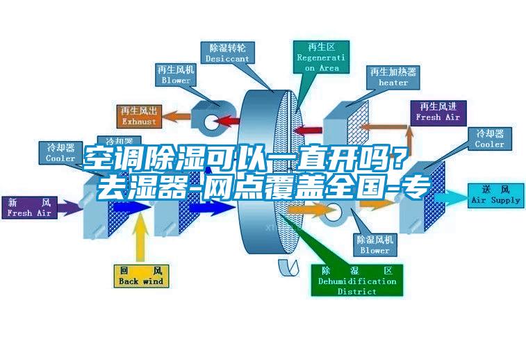 空調除濕可以一直開嗎？ 去濕器-網點覆蓋全國-專
