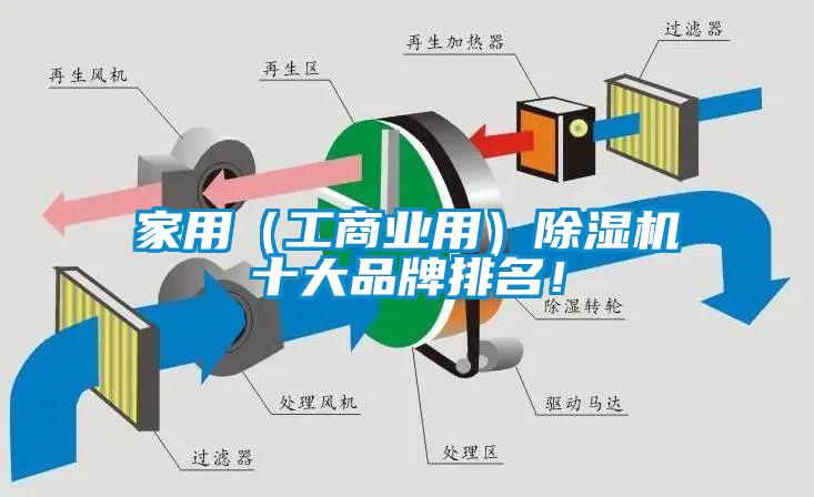 家用（工商業(yè)用）除濕機十大品牌排名！