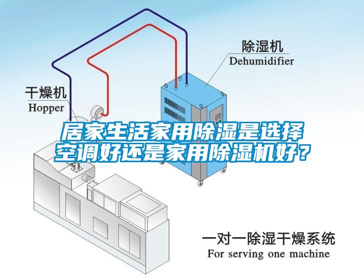居家生活家用除濕是選擇空調好還是家用除濕機好？