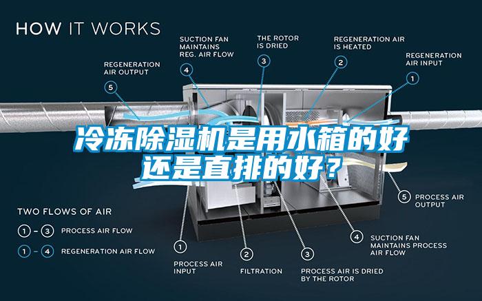 冷凍除濕機是用水箱的好還是直排的好？