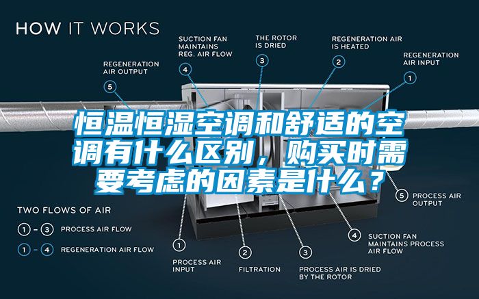恒溫恒濕空調(diào)和舒適的空調(diào)有什么區(qū)別，購買時需要考慮的因素是什么？