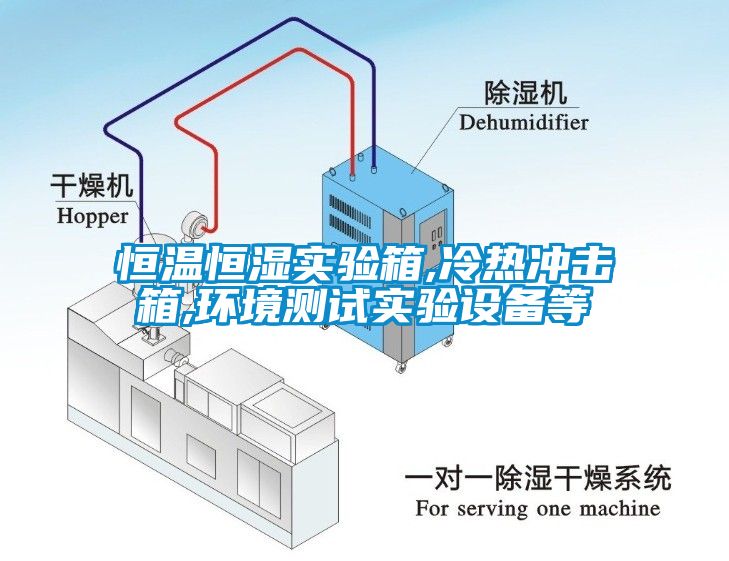 恒溫恒濕實(shí)驗(yàn)箱,冷熱沖擊箱,環(huán)境測(cè)試實(shí)驗(yàn)設(shè)備等